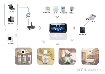 智能家居入門指南及建議