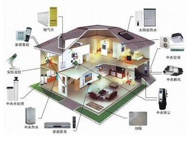 全球智能家居同比增長26.8% “智能互聯”新階段到來