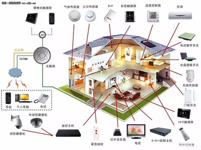 頂極匯·物聯網智能家居解決方案
