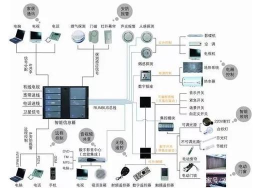 從這5點判斷, 智能家居普及時代 的來臨時間
